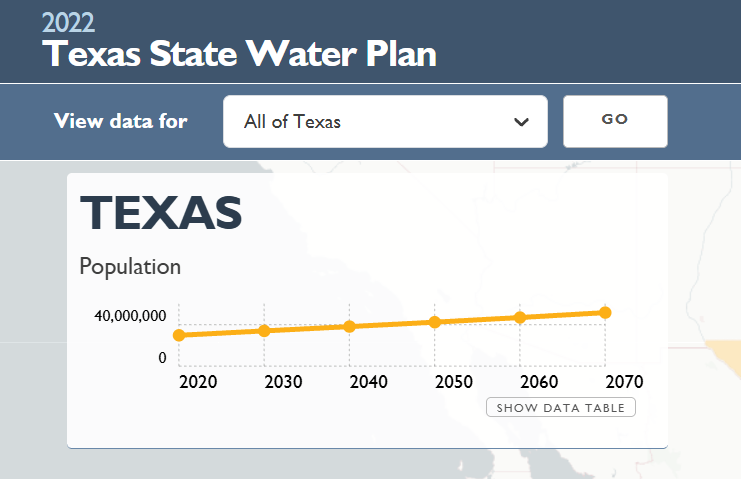 Interactive State Water Plan 2022